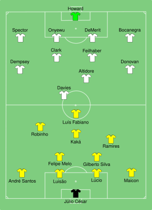 FIFACC Final line up.svg