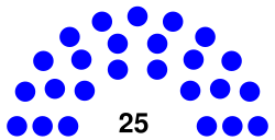 Hawaii Senate diagram 2016.svg