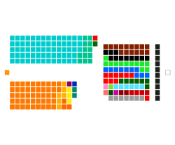 India rajya sabha.svg