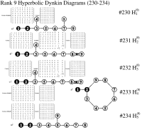 Rank9HyperbolicDynkins230-234bw.svg