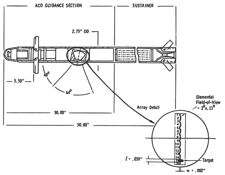 SIAM surface-to-air missile cutaway with dimensions and optical system array detail.svg