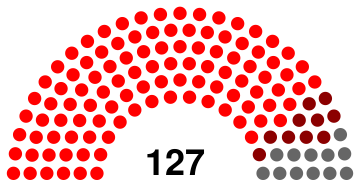 Sierra Leone parliament 1986.svg