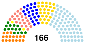 Camara de Representantes de Cuba elecciones 1958.svg