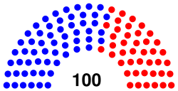 102nd Congress Senate US.svg