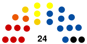 European Parliament 2004 Czech result.svg