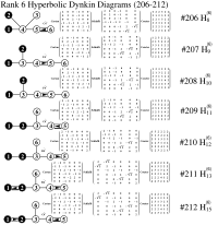 Rank6HyperbolicDynkins206-212bw.svg