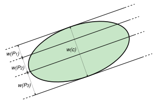 Tarski plank problem.svg