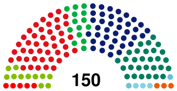 1998 Dutch General Election.svg