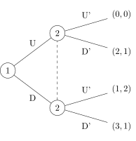Extensive-form tree with uncertainty.svg