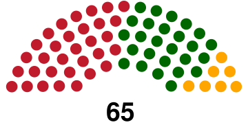 Parliament of Guyana, 2011.svg