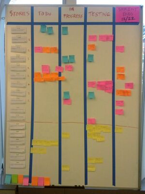 Скрам-доска