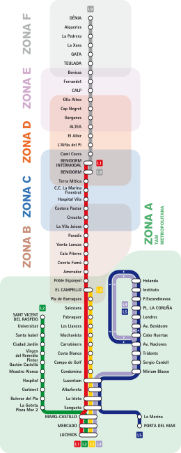 TRAM - Alicante Esquema de Red.svg