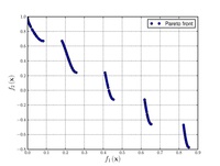 Zitzler-Deb-Thiele's function N.3