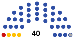 Омский Горсовет 2022-2027.svg