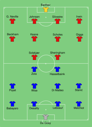 Chelsea vs Man Utd 2000-08-13.svg