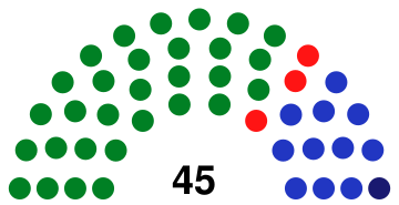 Costa Rica Legislative Assembly 1953.svg