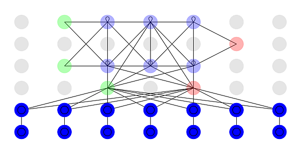 DNC(Differentiable Neural Computer).png