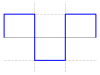Square wave.svg