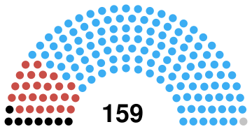 Zambia National Assembly 1991.svg