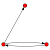 3node digraph31.svg
