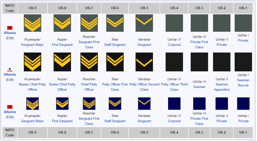 Albania-enlisted-ranks.png