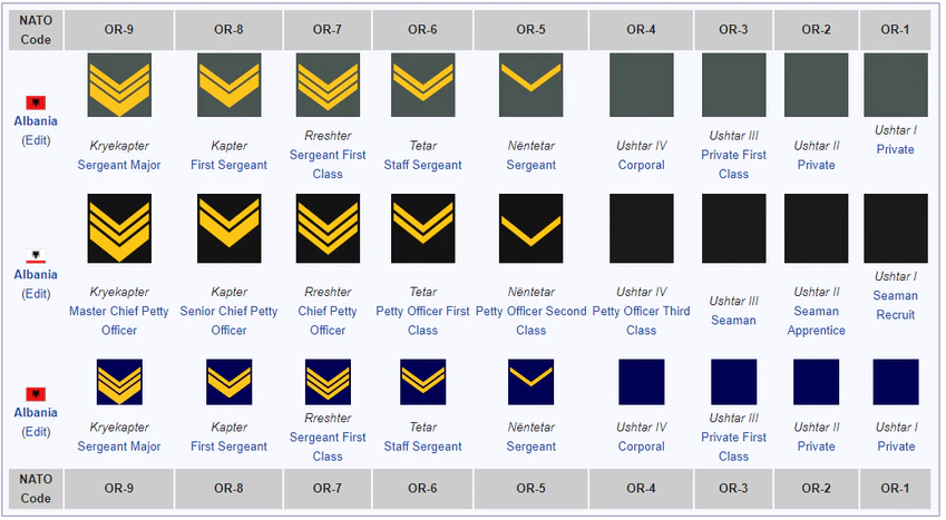 Albania-enlisted-ranks.png