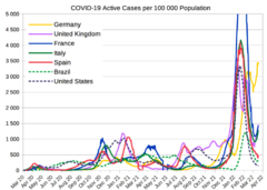 COVID-19 Active Cases per 100 000 population.png