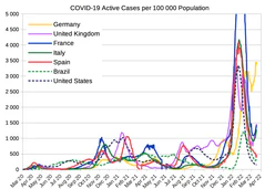 COVID-19 Active Cases per 100 000 population.png