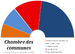 Chambre des communes du Canada 2008.png
