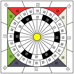 China 24 cardinal directions.svg