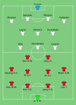 KOR-MEX 2018-06-23.svg