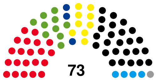 Landtag of Schleswig-Holstein 2017.svg
