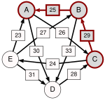 Schulze method example1 CA.svg