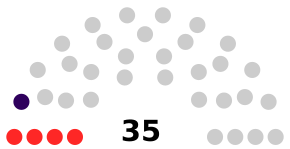 Abkhazia People's Assembly 2022.svg
