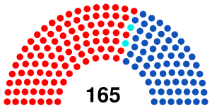 Asamblea Nacional Venezuela 2010.svg