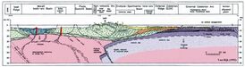 CalabrianArc-GeotectonicSection.jpg