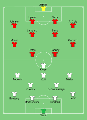 GER-ENG 2010-06-27.svg