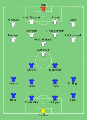 IND-UAE 2019-01-10.svg