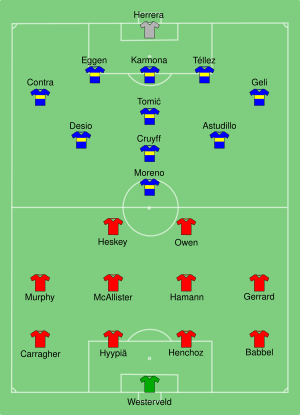 Liverpool vs Alaves 2001-05-16.svg