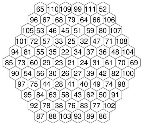 MagicHexagon-Order6.svg