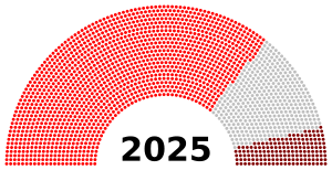 VIII All-Union Congress of Soviets.svg