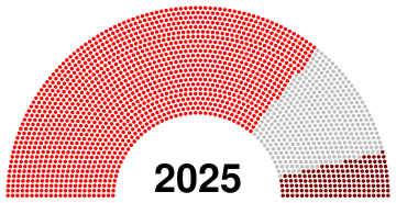 VIII All-Union Congress of Soviets.svg