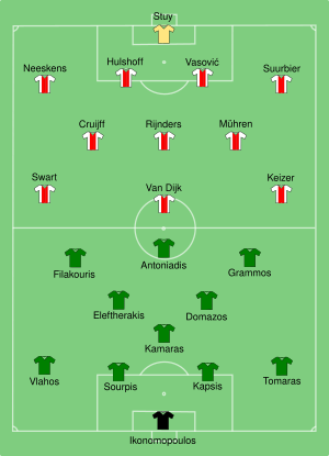 Ajax-Panathinaikos 1971-06-02.svg