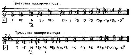 Dur-moll1.jpg