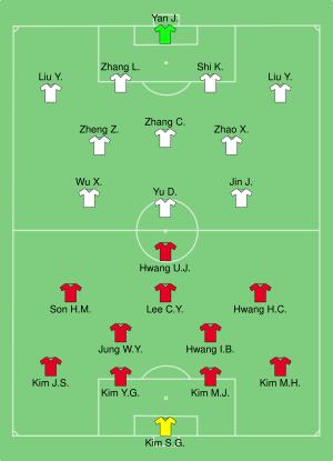 KOR-CHN 2019-01-16.svg