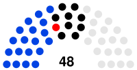 Second Silesian Parliament 1930.svg