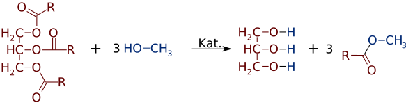 Transesterification FAME.svg