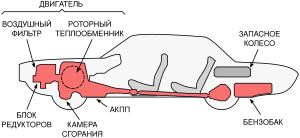 Chrysler turbine car layout.svg