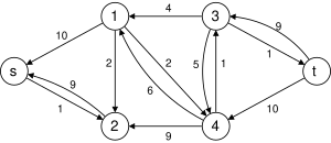 Dinic algorithm Gf3.svg