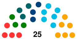 German Community Parliament 2019.svg